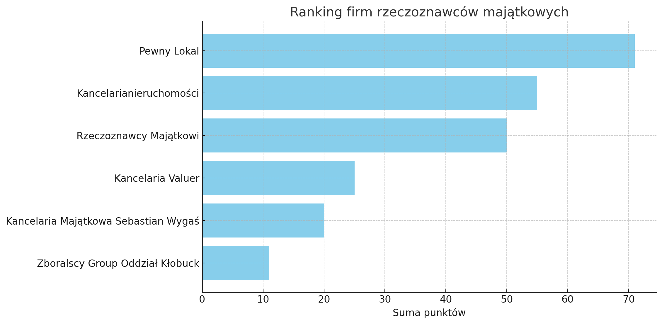 Ranking firm oferujących operaty szacunkowe w Częstochowa Ranking firm oferujących operaty szacunkowe w Częstochowa